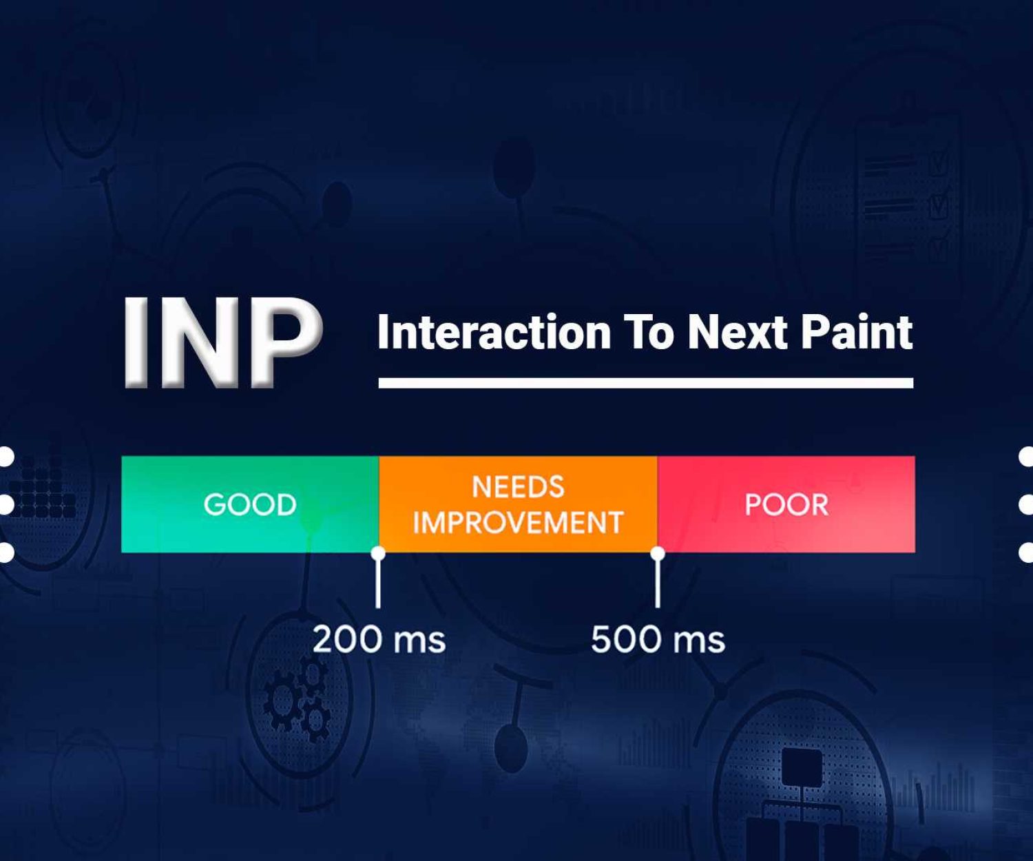 INP Nedir?